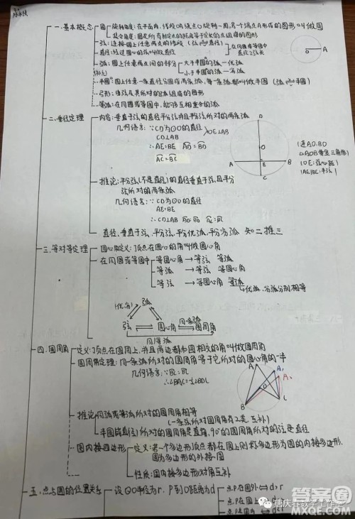 九年级数学第31章圆的思维导图图片汇总