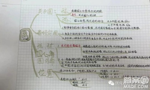 九年级数学第31章圆的思维导图图片汇总 九年级数学第31章圆的思维导图图片汇总