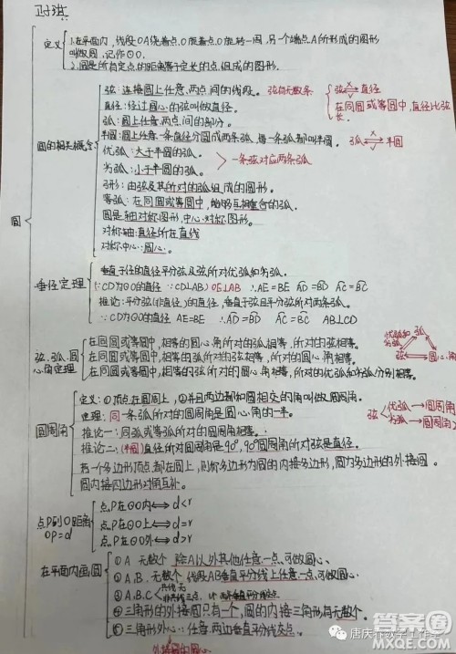 九年级数学第31章圆的思维导图图片汇总 九年级数学第31章圆的思维导图图片汇总