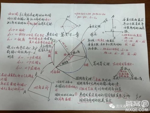 九年级数学第31章圆的思维导图图片汇总 九年级数学第31章圆的思维导图图片汇总