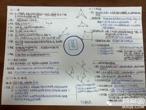 九年级数学第31章圆的思维导图图片汇总