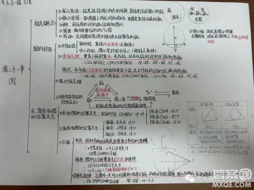 九年级数学第31章圆的思维导图图片汇总 九年级数学第31章圆的思维导图图片汇总