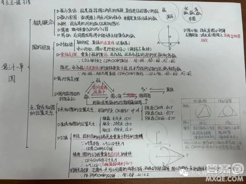 九年级数学第31章圆的思维导图图片汇总