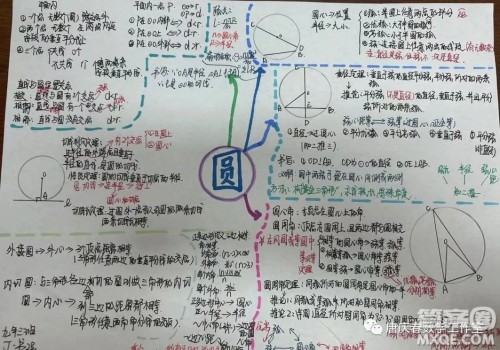 九年级数学第31章圆的思维导图图片汇总 九年级数学第31章圆的思维导图图片汇总