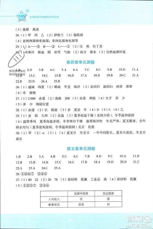 湖南教育出版社2023年秋新课标初中地理同步伴你学七年级上册湘教版参考答案