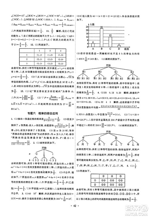 江苏人民出版社2023年秋课时提优计划作业本九年级数学上册苏科版答案