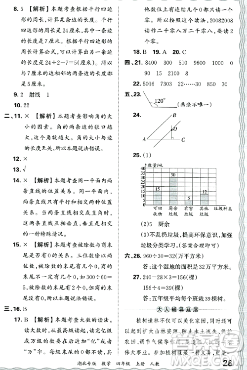 江西人民出版社2023年秋王朝霞各地期末试卷精选四年级数学上册人教版湖北专版答案 江西人民出版社2023年秋王朝霞各地期末试卷精选四年级数学上册人教版湖北专版答案