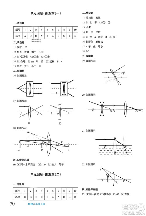 新疆青少年出版社2023年秋优学1+1评价与测试八年级物理上册通用版答案 新疆青少年出版社2023年秋优学1+1评价与测试八年级物理上册通用版答案