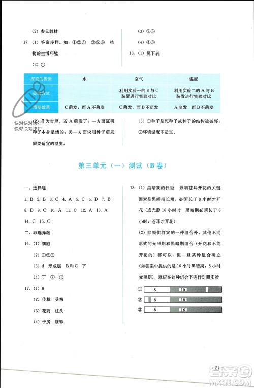 人民教育出版社2023年秋人教金学典同步解析与测评七年级生物上册人教版参考答案