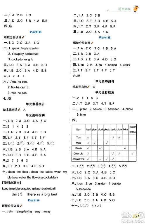 辽宁少年儿童出版社2023年秋世纪金榜金榜大讲堂全彩笔记五年级英语上册通用版三起点答案