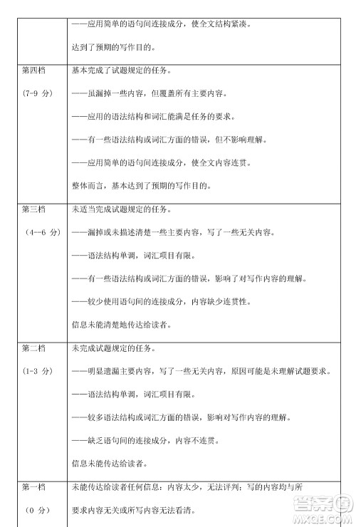 山东名校考试联盟2023年12月高三年级阶段性检测英语参考答案