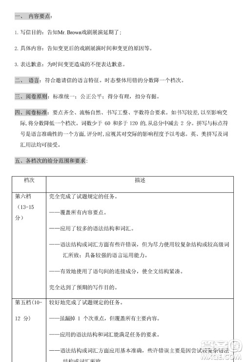 山东名校考试联盟2023年12月高三年级阶段性检测英语参考答案