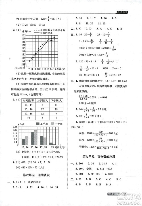 长春出版社2023年秋68所助学丛书小学名校期末考试真题真卷精编六年级数学上册北师大版参考答案