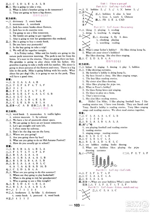 西安出版社2023年秋夺冠新课堂随堂练测六年级英语上册人教版答案 西安出版社2023年秋夺冠新课堂随堂练测六年级英语上册人教版答案