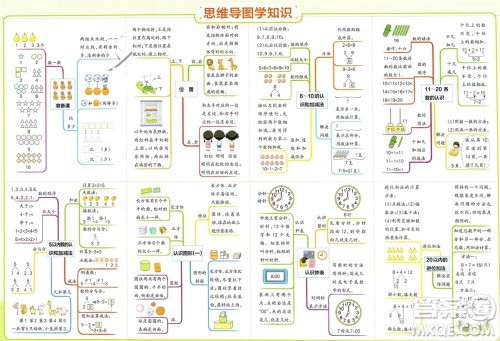 陕西师范大学出版总社有限公司2023年秋小学学霸单元期末标准卷一年级数学上册人教版参考答案