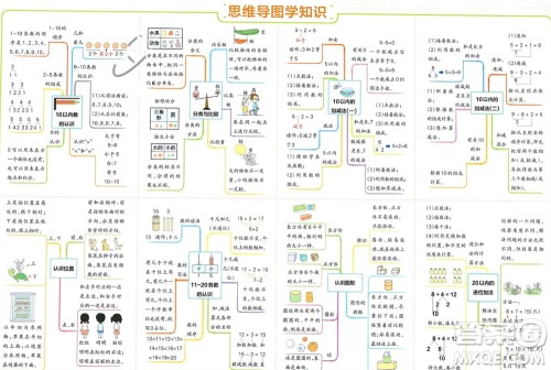 辽宁教育出版社2023年秋小学学霸单元期末标准卷一年级数学上册青岛版参考答案