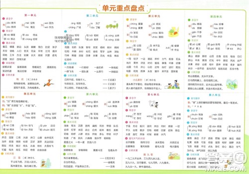 陕西师范大学出版总社有限公司2023年秋小学学霸单元期末标准卷二年级语文上册人教版参考答案 陕西师范大学出版总社有限公司2023年秋小学学霸单元期末标准卷二年级语文上册人教版参考答案