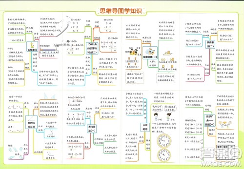 陕西师范大学出版总社有限公司2023年秋小学学霸单元期末标准卷二年级数学上册人教版参考答案 陕西师范大学出版总社有限公司2023年秋小学学霸单元期末标准卷二年级数学上册人教版参考答案