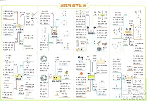 辽宁教育出版社2023年秋小学学霸单元期末标准卷三年级数学上册青岛版参考答案