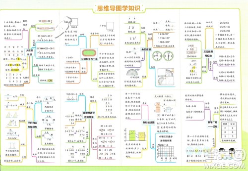 陕西师范大学出版总社有限公司2023年秋小学学霸单元期末标准卷四年级数学上册人教版参考答案 陕西师范大学出版总社有限公司2023年秋小学学霸单元期末标准卷四年级数学上册人教版参考答案