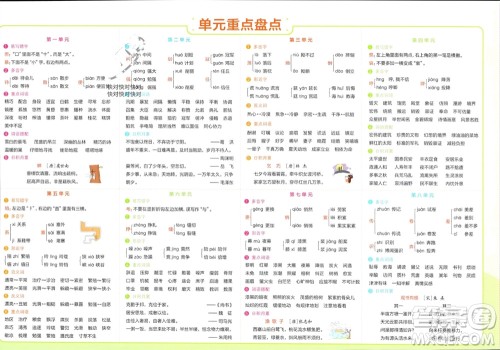 陕西师范大学出版总社有限公司2023年秋小学学霸单元期末标准卷五年级语文上册人教版参考答案