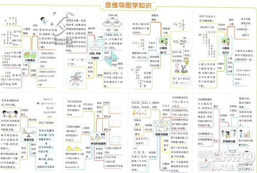 辽宁教育出版社2023年秋小学学霸单元期末标准卷五年级数学上册青岛版参考答案