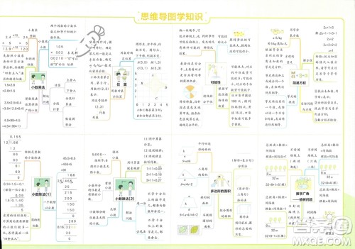 陕西师范大学出版总社有限公司2023年秋小学学霸单元期末标准卷五年级数学上册人教版参考答案 陕西师范大学出版总社有限公司2023年秋小学学霸单元期末标准卷五年级数学上册人教版参考答案