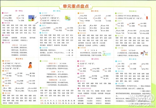 陕西师范大学出版总社有限公司2023年秋小学学霸单元期末标准卷六年级语文上册人教版参考答案