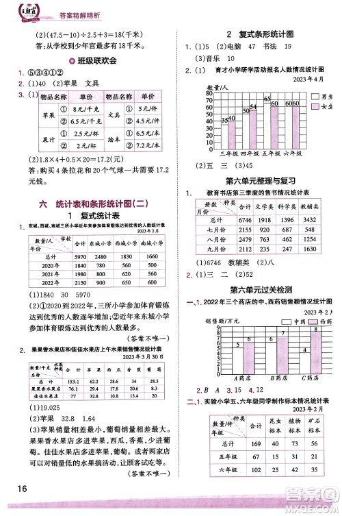 江西人民出版社2023年秋王朝霞创维新课堂五年级数学上册苏教版答案