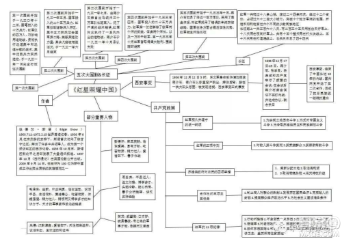 红星照耀中国八上知识点梳理汇总 关于红星照耀中国的知识点思维导图梳理汇总