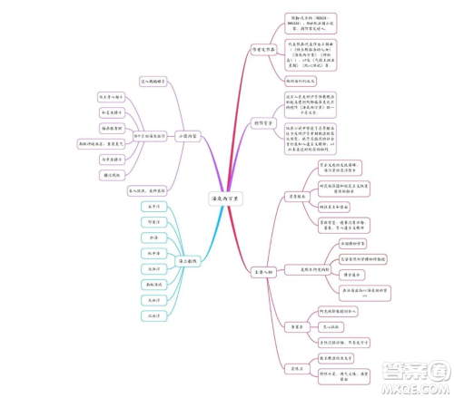 海底两万里知识点概括汇总 关于海底两万里的知识点概括汇总 海底两万里知识点概括汇总 关于海底两万里的知识点概括汇总