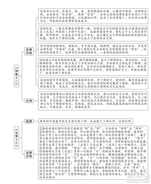 朱自清经典常谈思维导图 关于朱自清经典常谈的思维导图