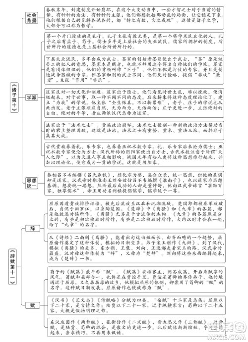 朱自清经典常谈思维导图 关于朱自清经典常谈的思维导图