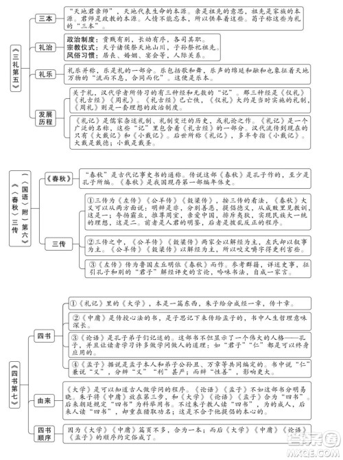 朱自清经典常谈思维导图 关于朱自清经典常谈的思维导图