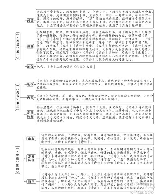 朱自清经典常谈思维导图 关于朱自清经典常谈的思维导图