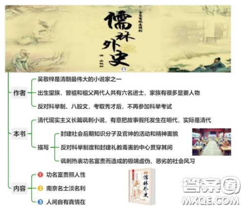 儒林外史思维导图 关于儒林外史的学习思维导图 儒林外史思维导图 关于儒林外史的学习思维导图