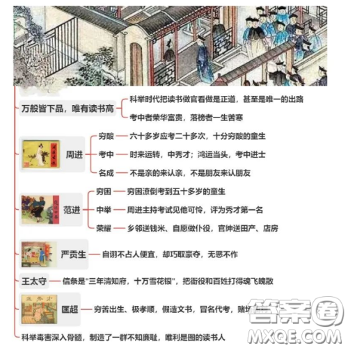 儒林外史思维导图 关于儒林外史的学习思维导图 儒林外史思维导图 关于儒林外史的学习思维导图