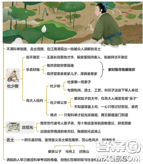 儒林外史思维导图 关于儒林外史的学习思维导图 儒林外史思维导图 关于儒林外史的学习思维导图