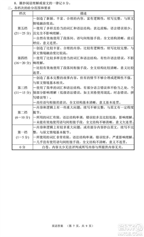 长郡中学2024届高三上学期期末适应性考试英语参考答案