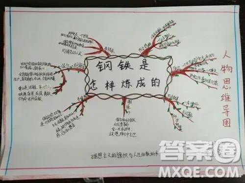钢铁是怎样炼成的思维导图整理 关于钢铁是怎样炼成的的思维导图整理 钢铁是怎样炼成的思维导图整理 关于钢铁是怎样炼成的的思维导图整理