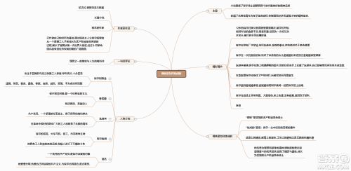 钢铁是怎样炼成的思维导图整理 关于钢铁是怎样炼成的的思维导图整理