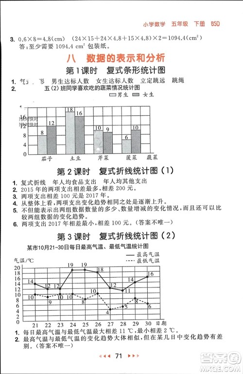 首都师范大学出版社2024年春53随堂测五年级数学下册北师大版参考答案 首都师范大学出版社2024年春53随堂测五年级数学下册北师大版参考答案