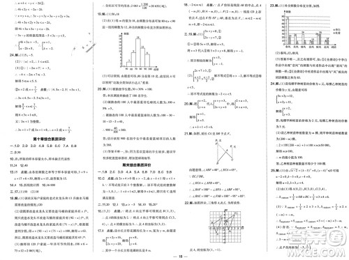 吉林教育出版社2024年春荣德基点拨训练七年级数学下册人教版参考答案