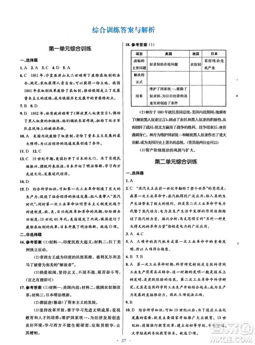 人民教育出版社2024年春初中同步测控优化设计九年级历史下册人教版福建专版参考答案 人民教育出版社2024年春初中同步测控优化设计九年级历史下册人教版福建专版参考答案