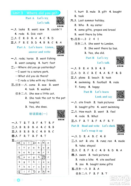 江西教育出版社2024年春阳光同学课时优化作业六年级英语下册人教版答案 江西教育出版社2024年春阳光同学课时优化作业六年级英语下册人教版答案