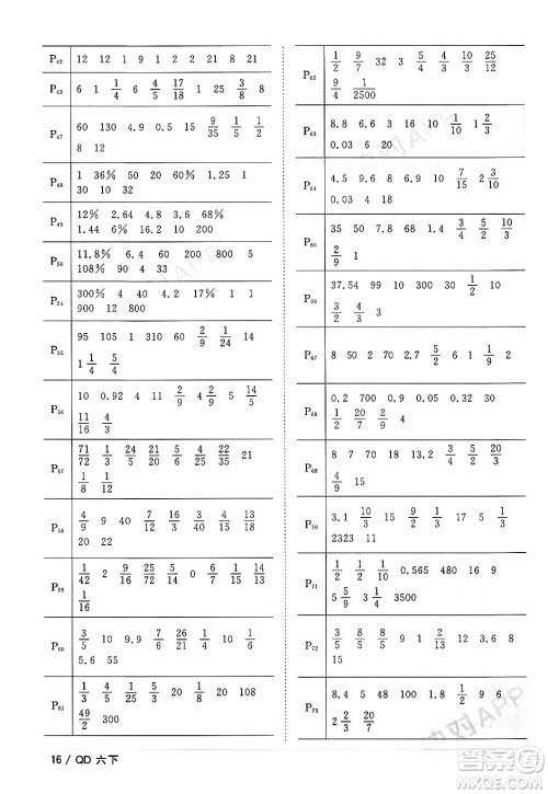 江西教育出版社2024年春阳光同学课时优化作业六年级数学下册青岛版答案