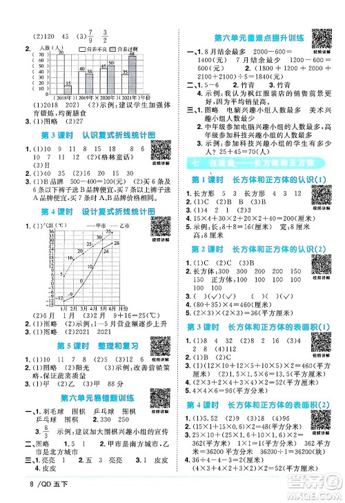 江西教育出版社2024年春阳光同学课时优化作业五年级数学下册青岛版答案