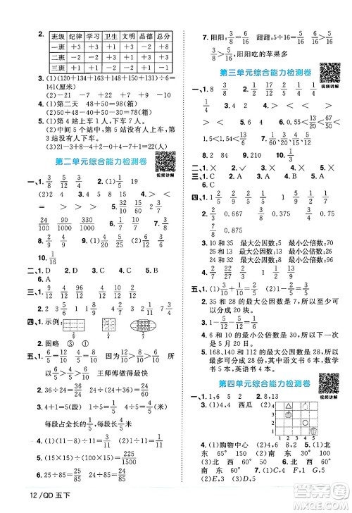 江西教育出版社2024年春阳光同学课时优化作业五年级数学下册青岛版答案