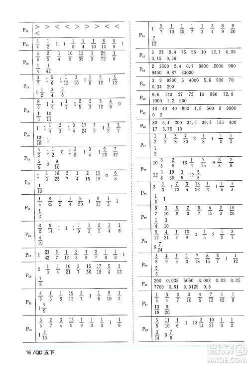 江西教育出版社2024年春阳光同学课时优化作业五年级数学下册青岛版答案