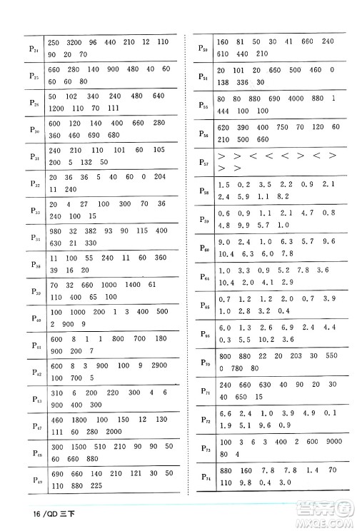 江西教育出版社2024年春阳光同学课时优化作业三年级数学下册青岛版山东专版答案